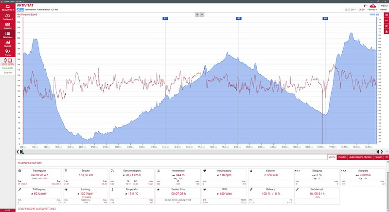 Radmarathon Tannheimer Tal