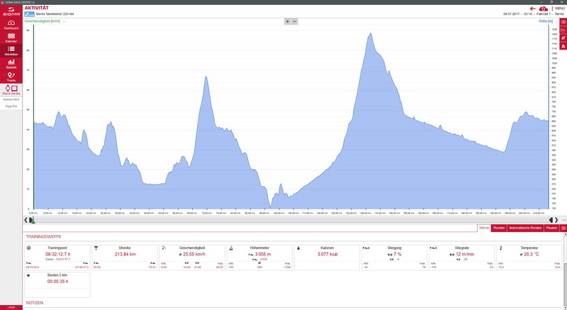 Radmarathon Tannheimer Tal