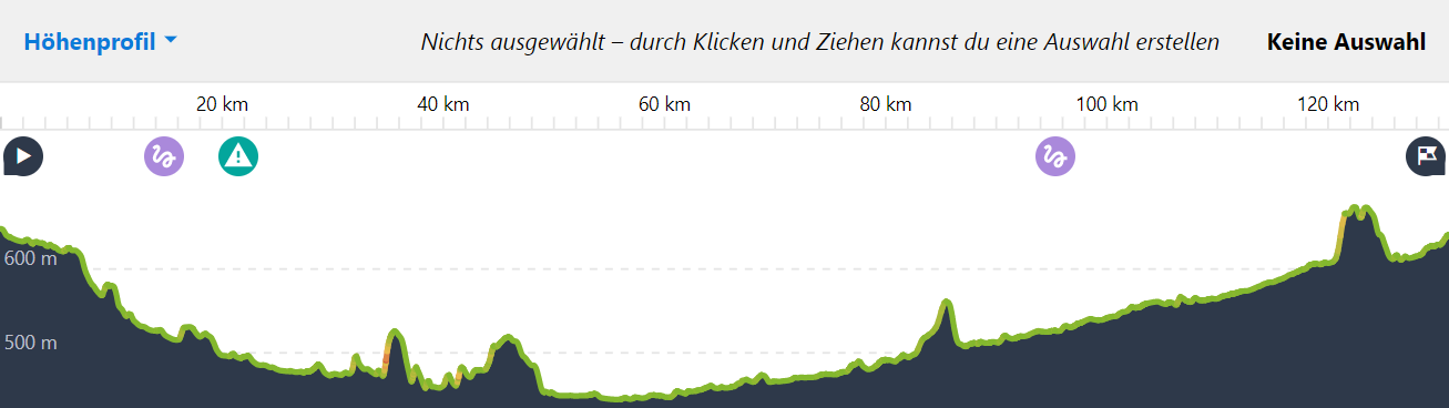 Höhenprofil