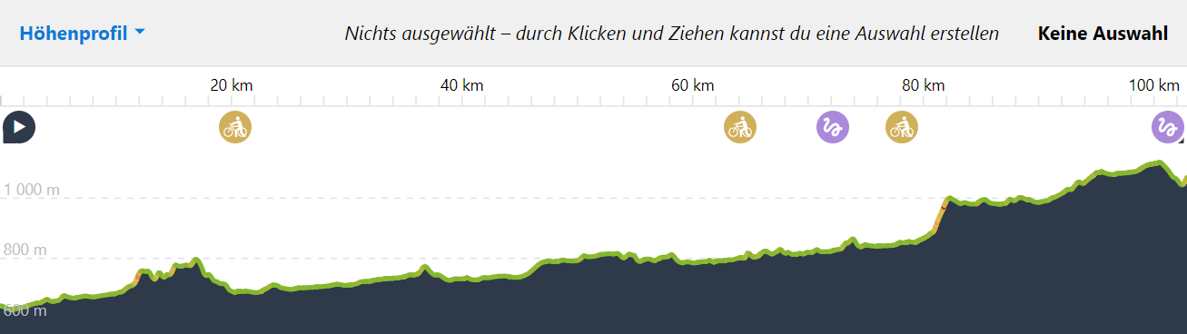 Höhenprofil
